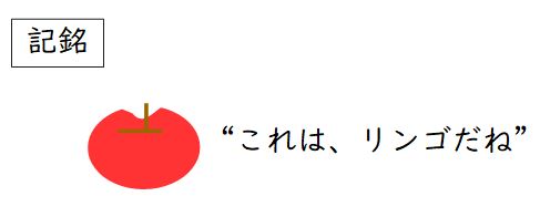 セガンの3段階名称練習　記銘